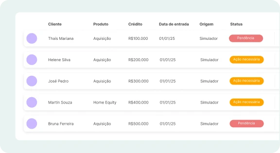 Dashboard unificado mostrando propostas e documentos de financiamento Loft