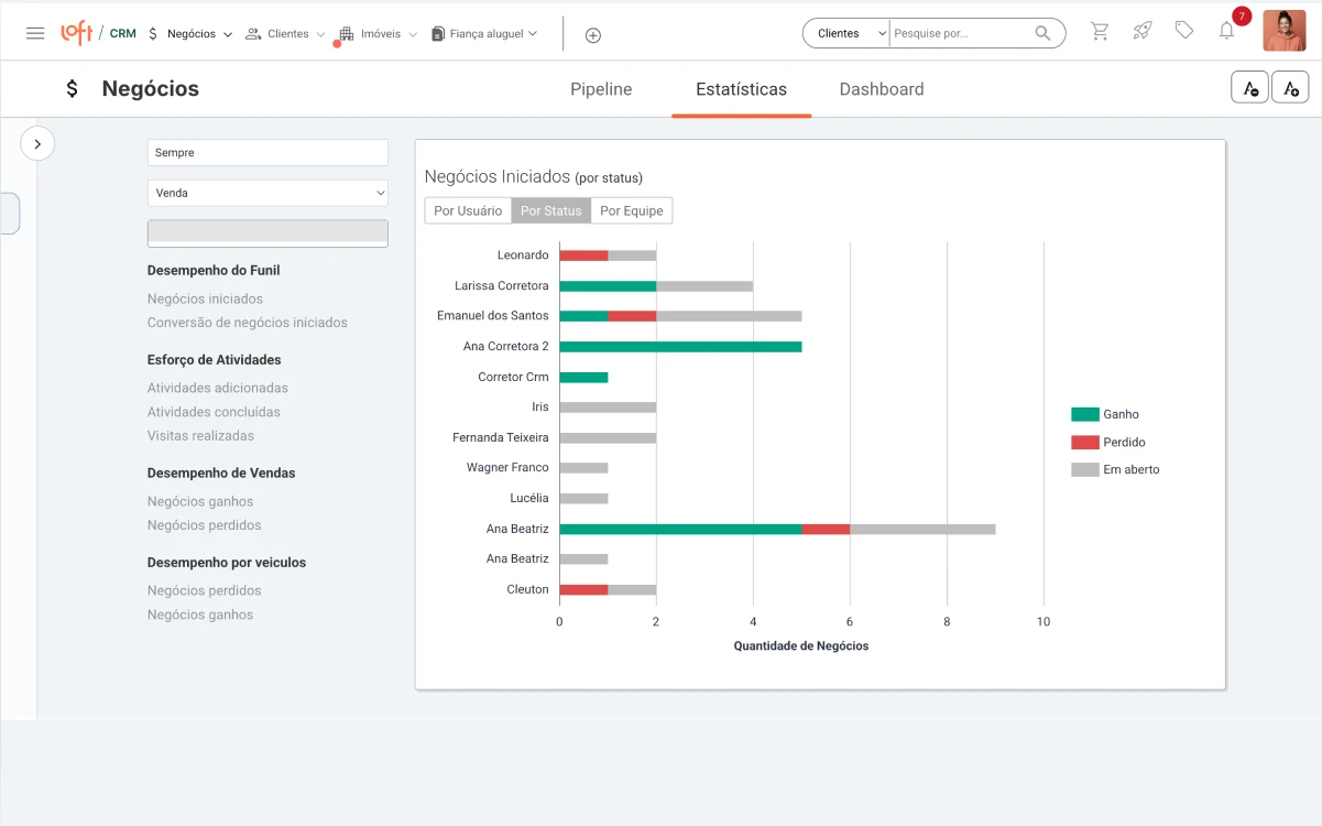 Análise de resultados com profundidade e identificação de oportunidades